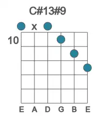 Guitar voicing #0 of the C# 13#9 chord